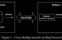 如何用 Tokemak 引导跨链桥流动性？以 Hop Protocol 为例阐释 L2 分裂格局的融合可能
