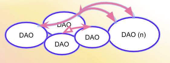 Gitcoin DAO 报告速读：400 余位从业者眼中的 DAO 是什么样？插图12